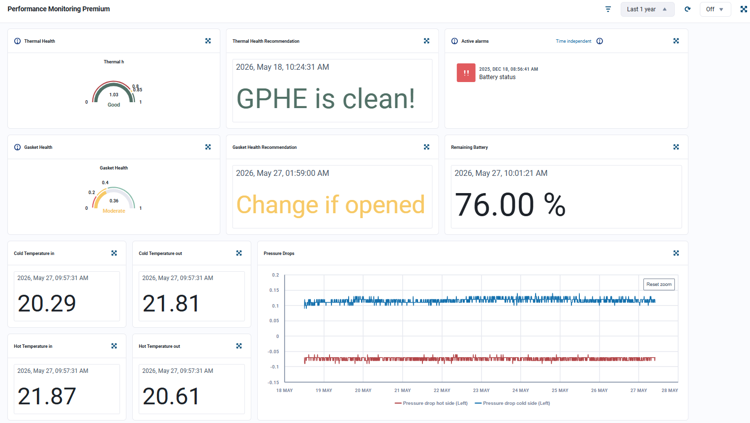 Performance monitoring premium.png