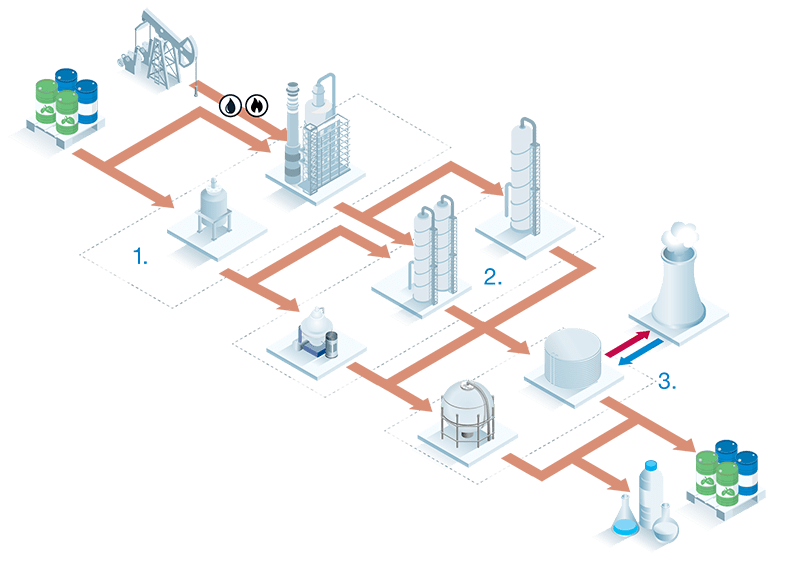 Petrochemical plant process flow chart