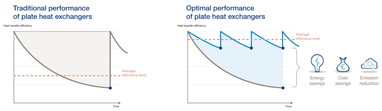 Optimal performance_value of service.png